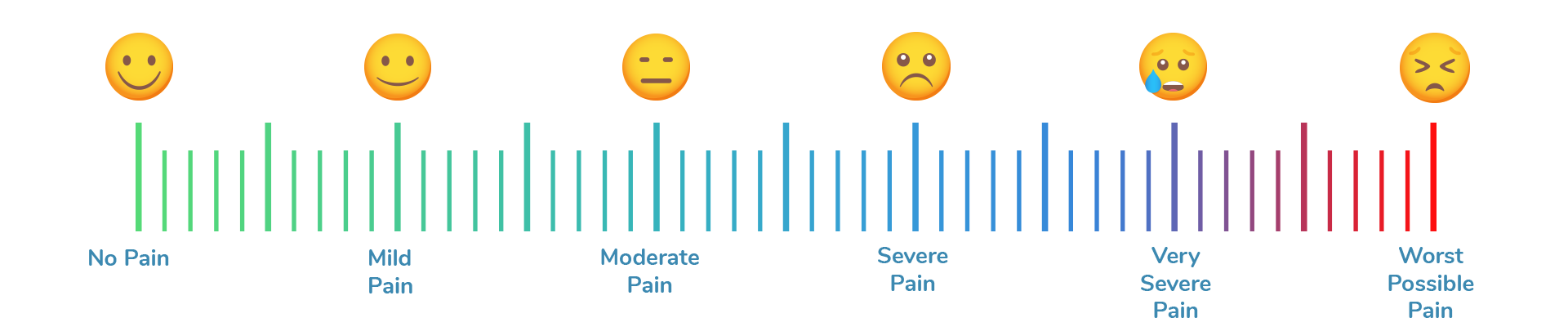 Satisfaction | Arham Physiotherapy & Rehabilitation Centre | Nikol | Ahmedabad | Gujarat